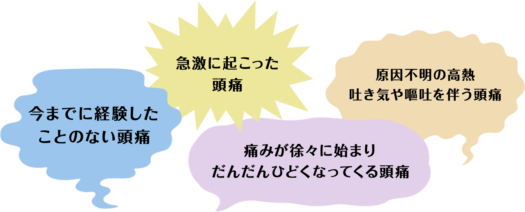 くも膜下出血・脳出血・脳腫瘍などに起因する頭痛（二次性の頭痛）